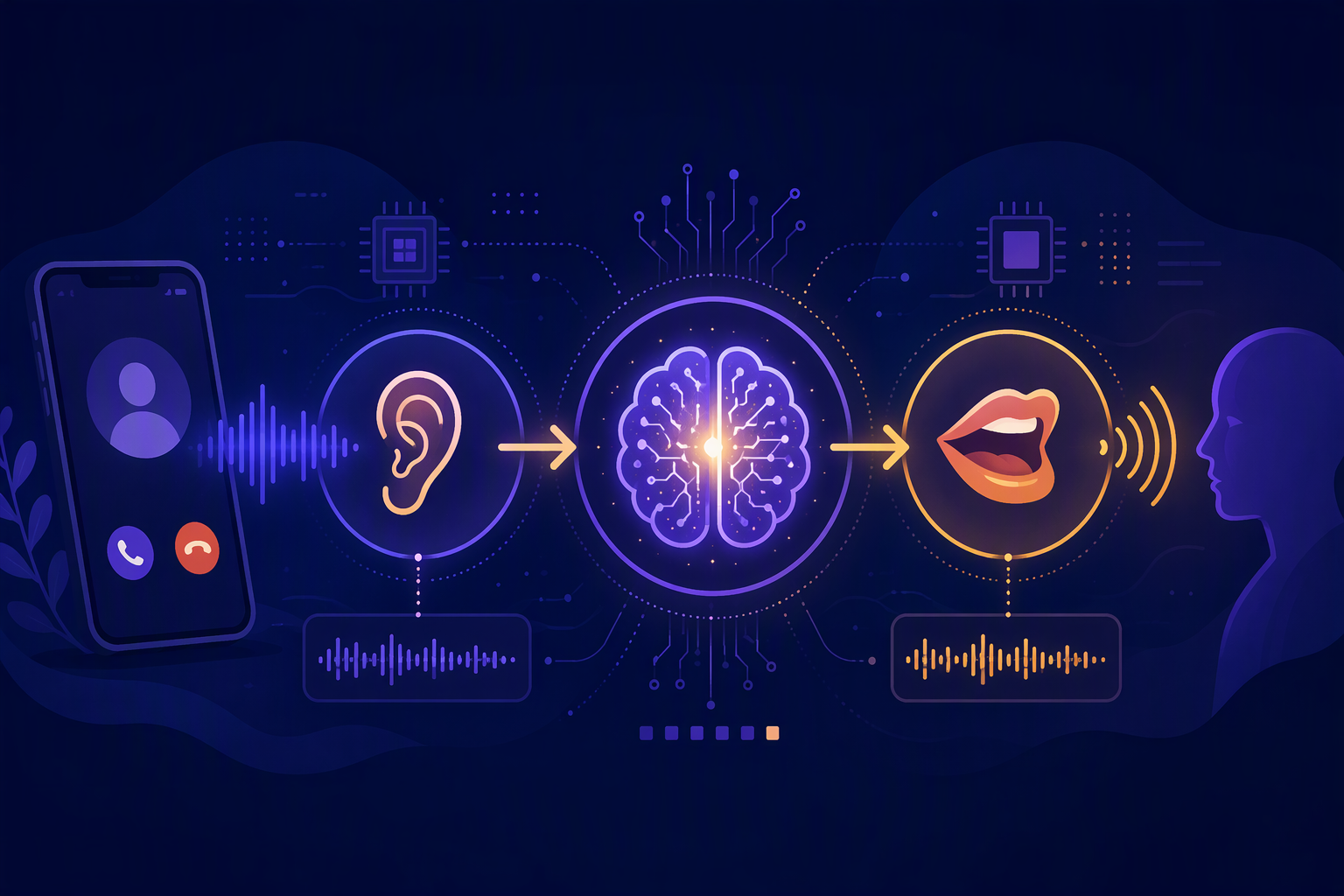 How AI Voice Agents Actually Work: Speech-to-Text, Brains and Voices, Explained Simply